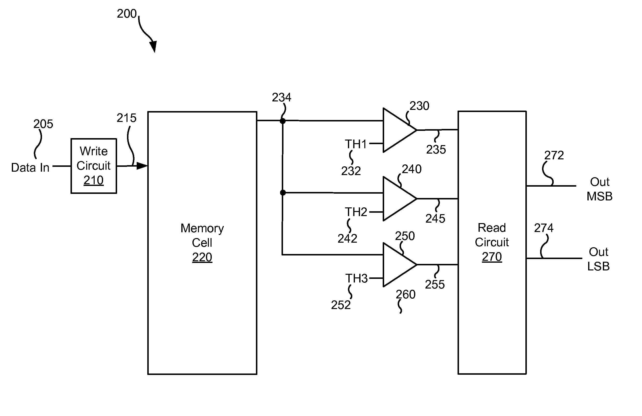 Systems and methods for extended life multi-bit memory cells