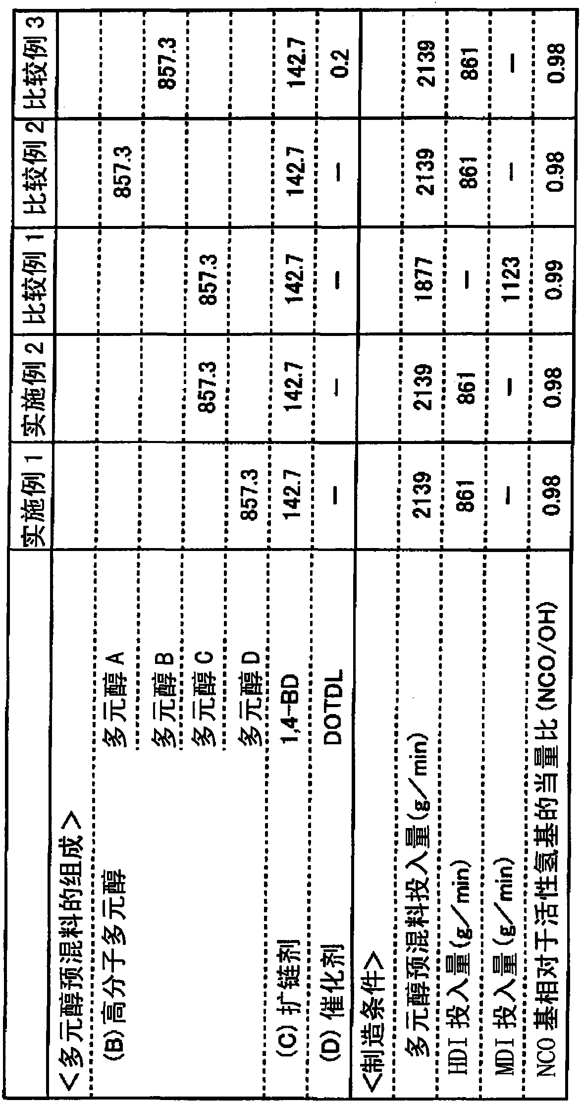 Thermoplastic polyurethane resin composition for plated dual molding, dual-molded article for plating, plated dual-molded article, and their production methods