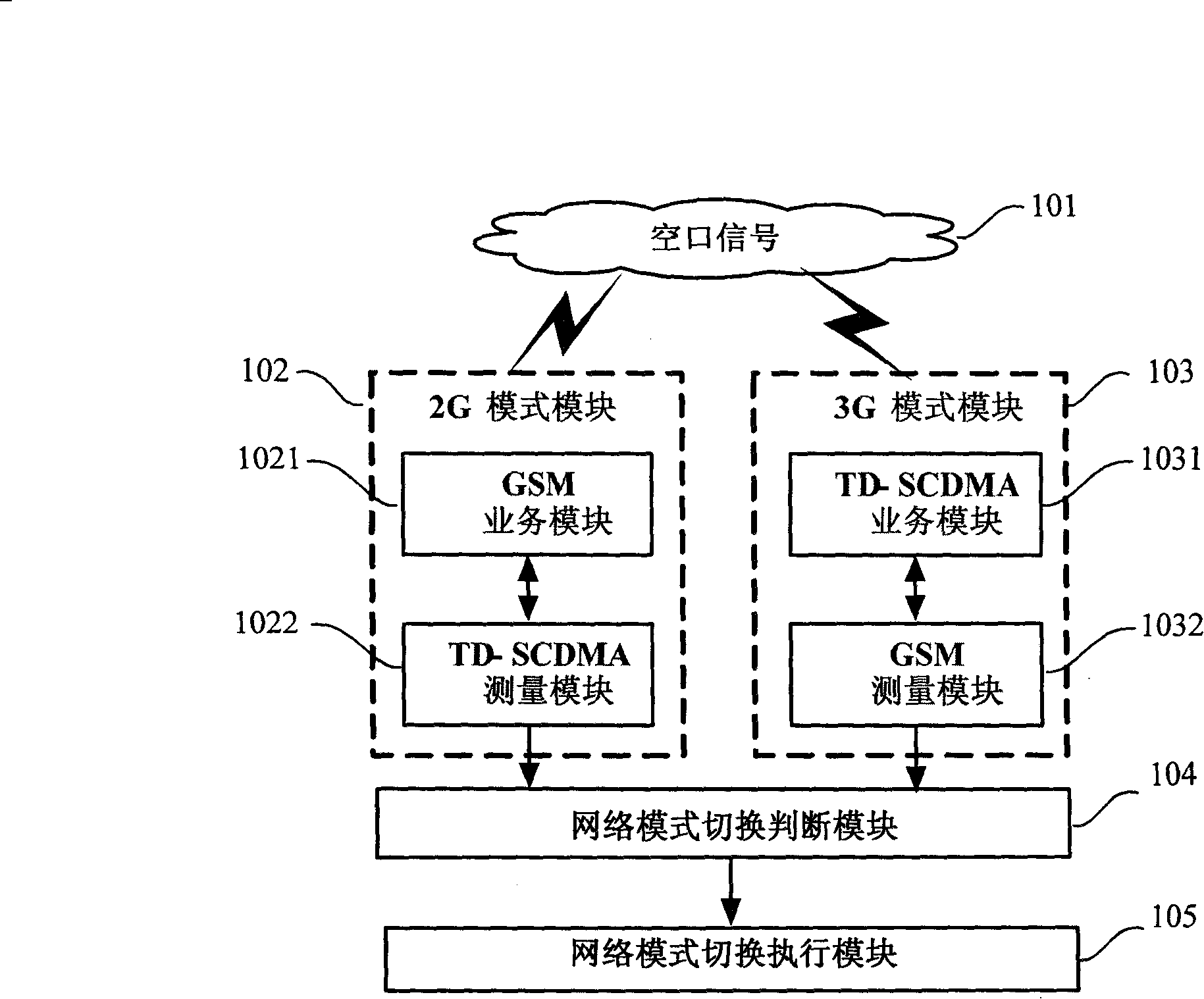 A multi-network mode switching method and its communication device