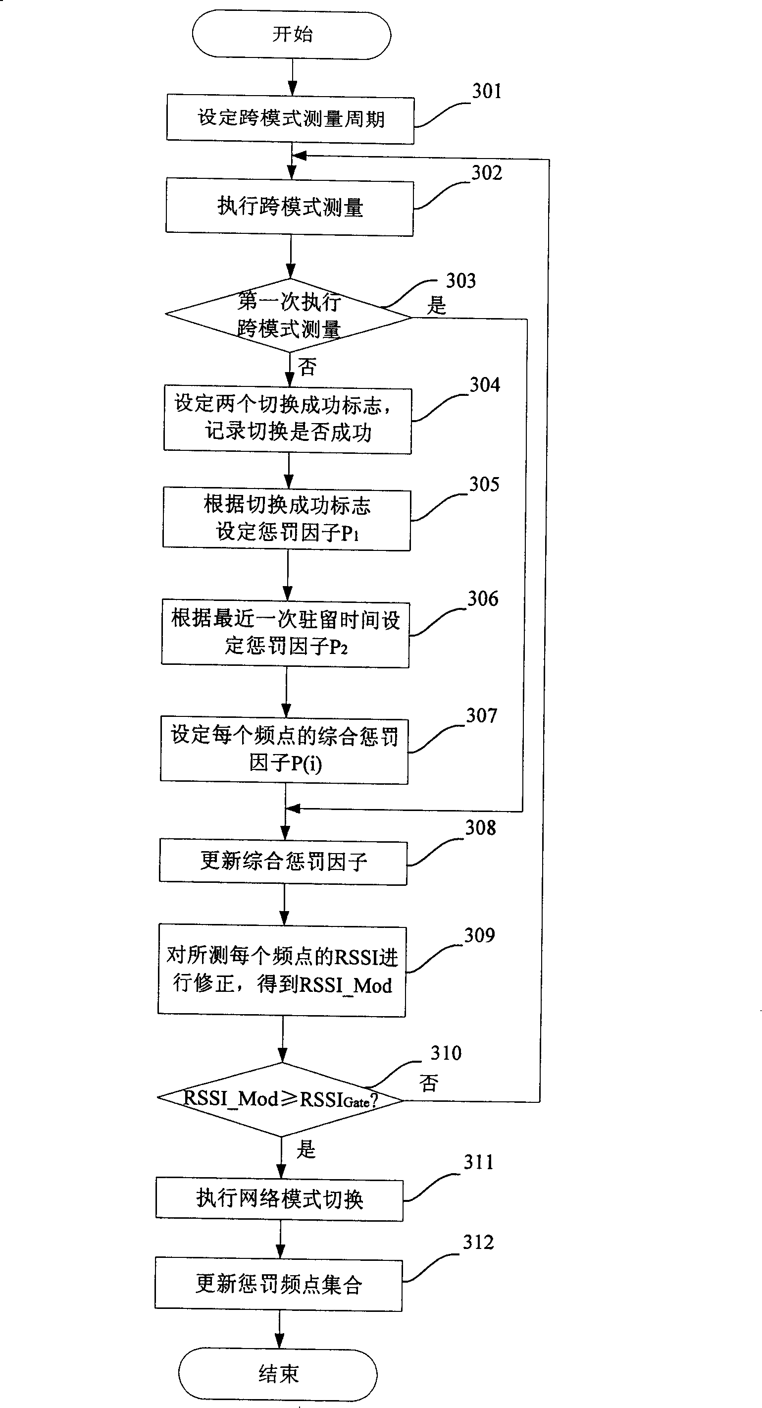 A multi-network mode switching method and its communication device