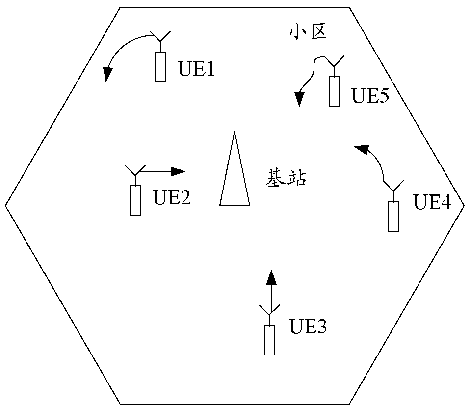 A method and device for Doppler estimation in high-speed mobile system