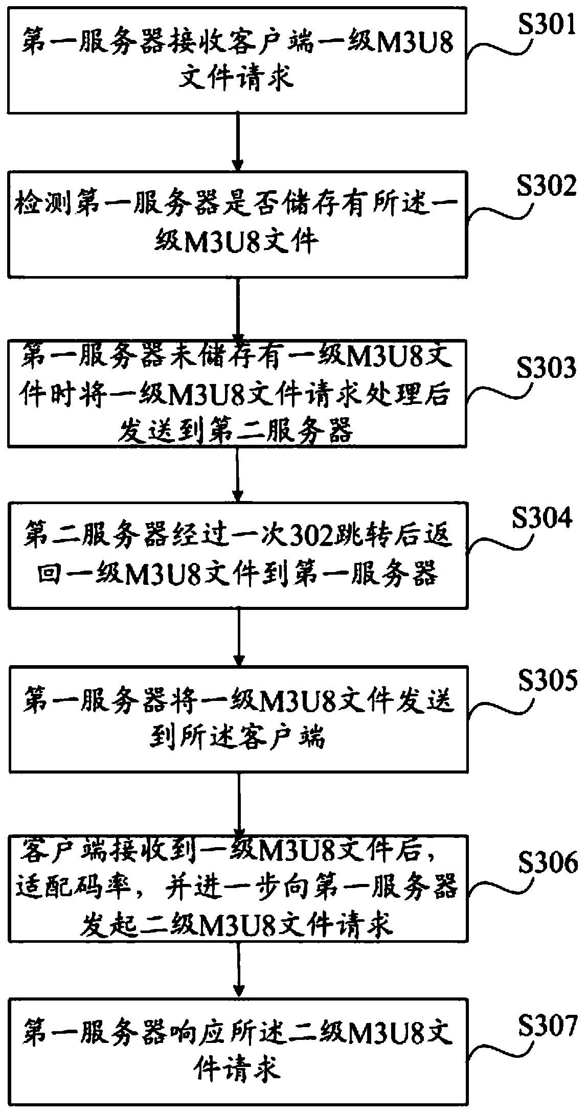 ott TV playback request processing method and system based on back-to-source