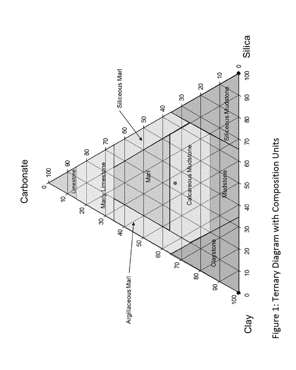 Rock mechanical properties from drill cuttings