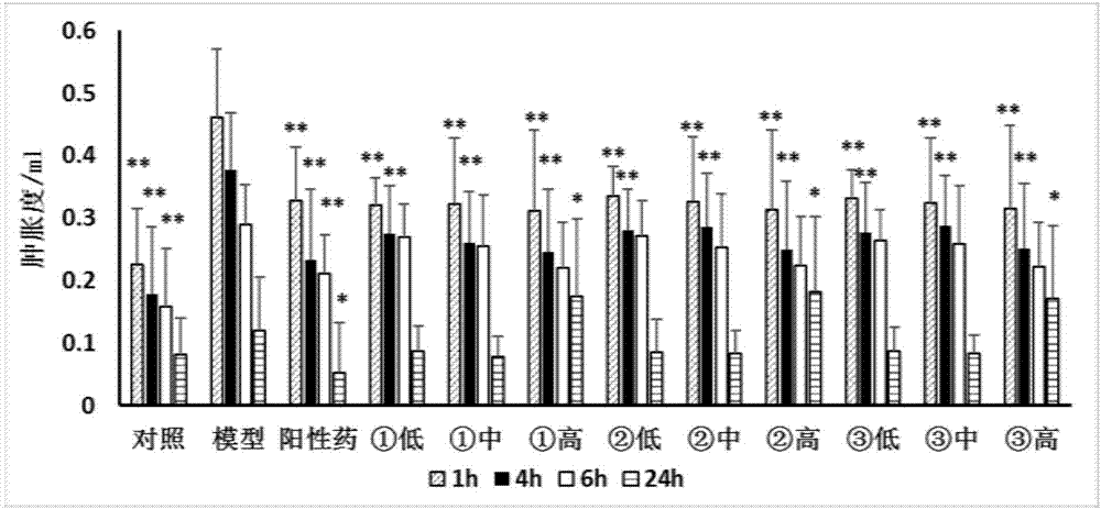 Application of stephania hainanensis extract in preparation of preparation used for treating gouty arthritis