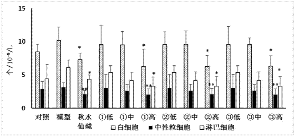 Application of stephania hainanensis extract in preparation of preparation used for treating gouty arthritis