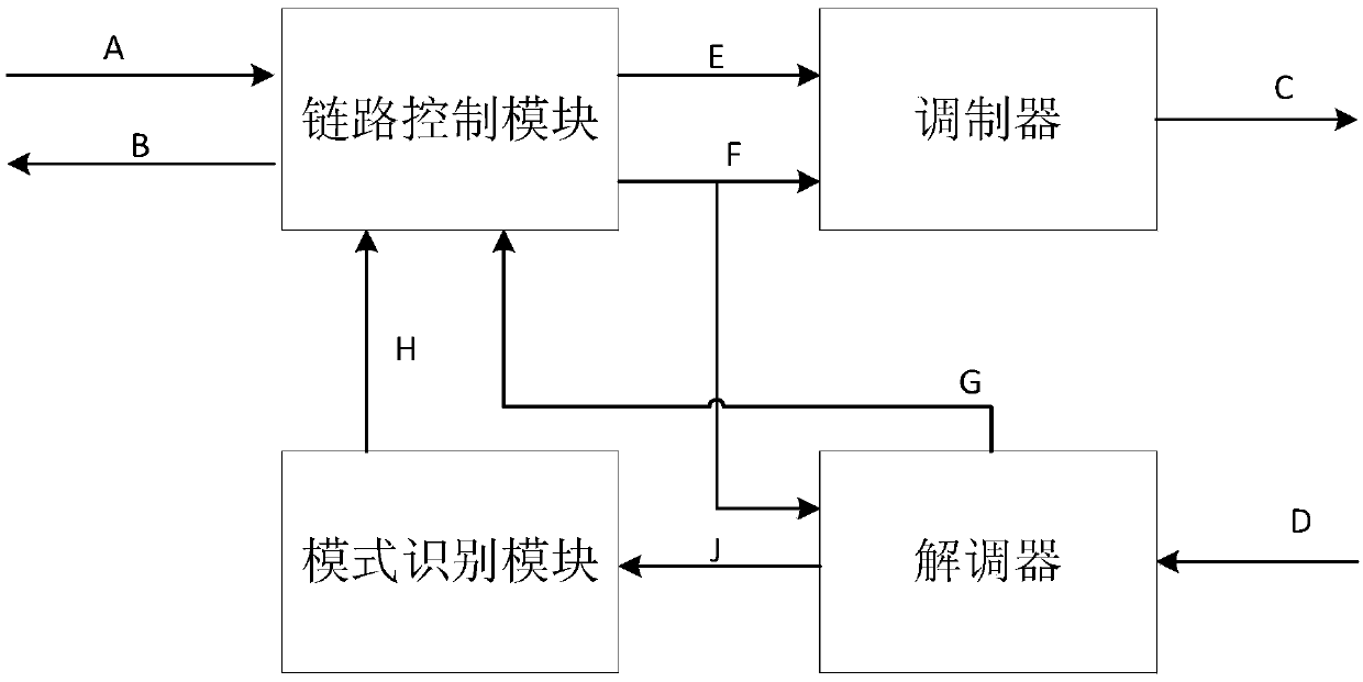 Ultrashort wave multimode over-the-horizon modem, method and communication device