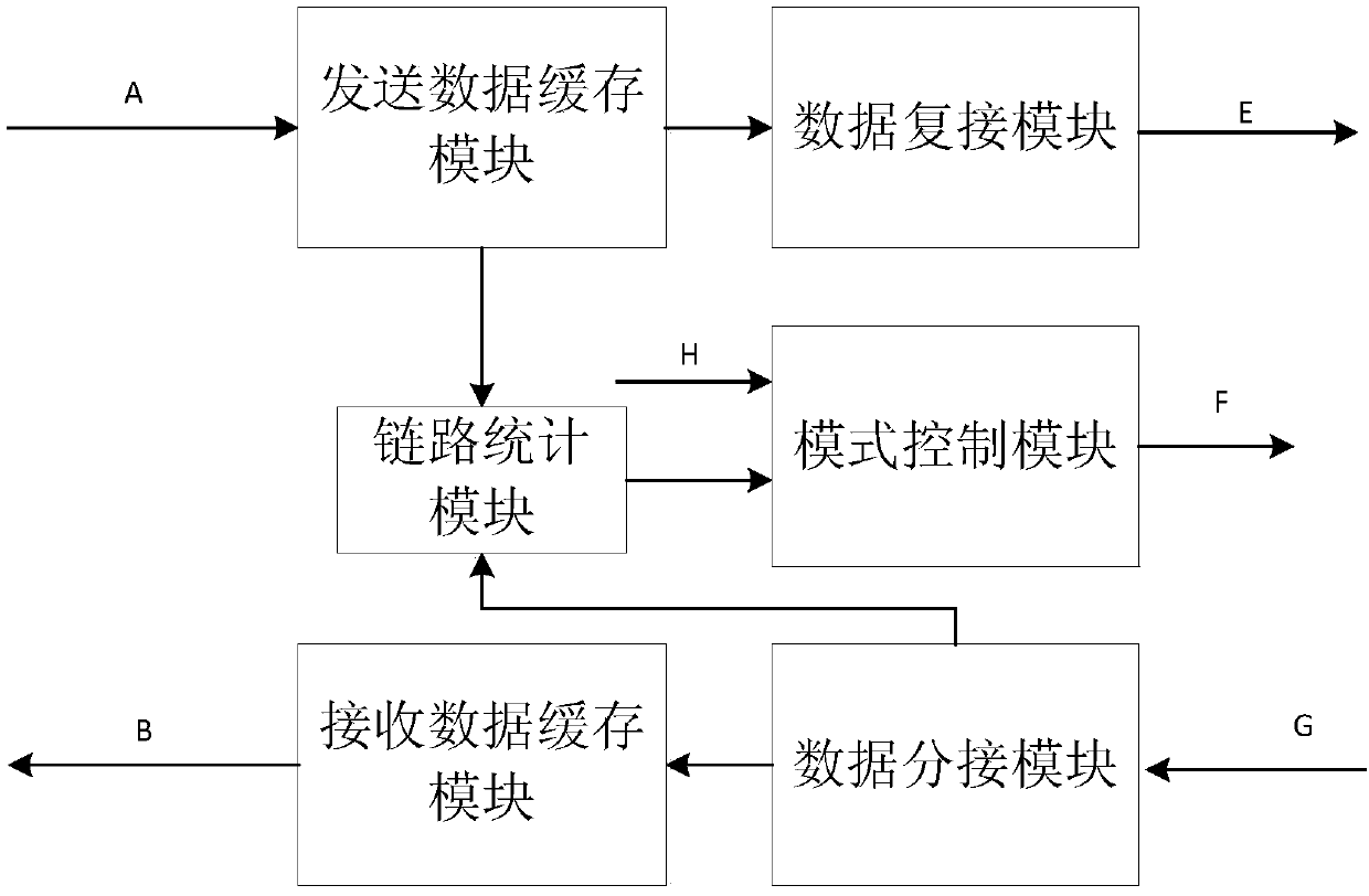 Ultrashort wave multimode over-the-horizon modem, method and communication device