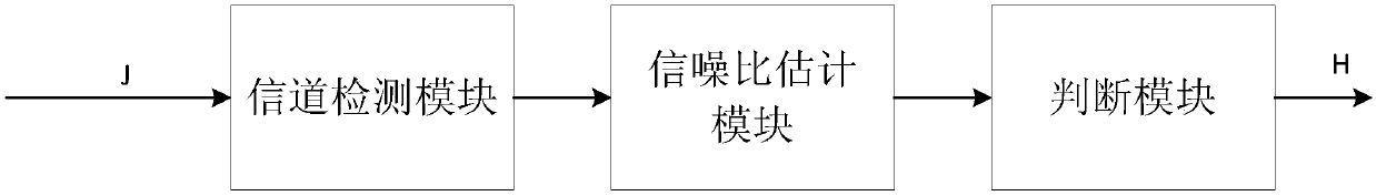 Ultrashort wave multimode over-the-horizon modem, method and communication device