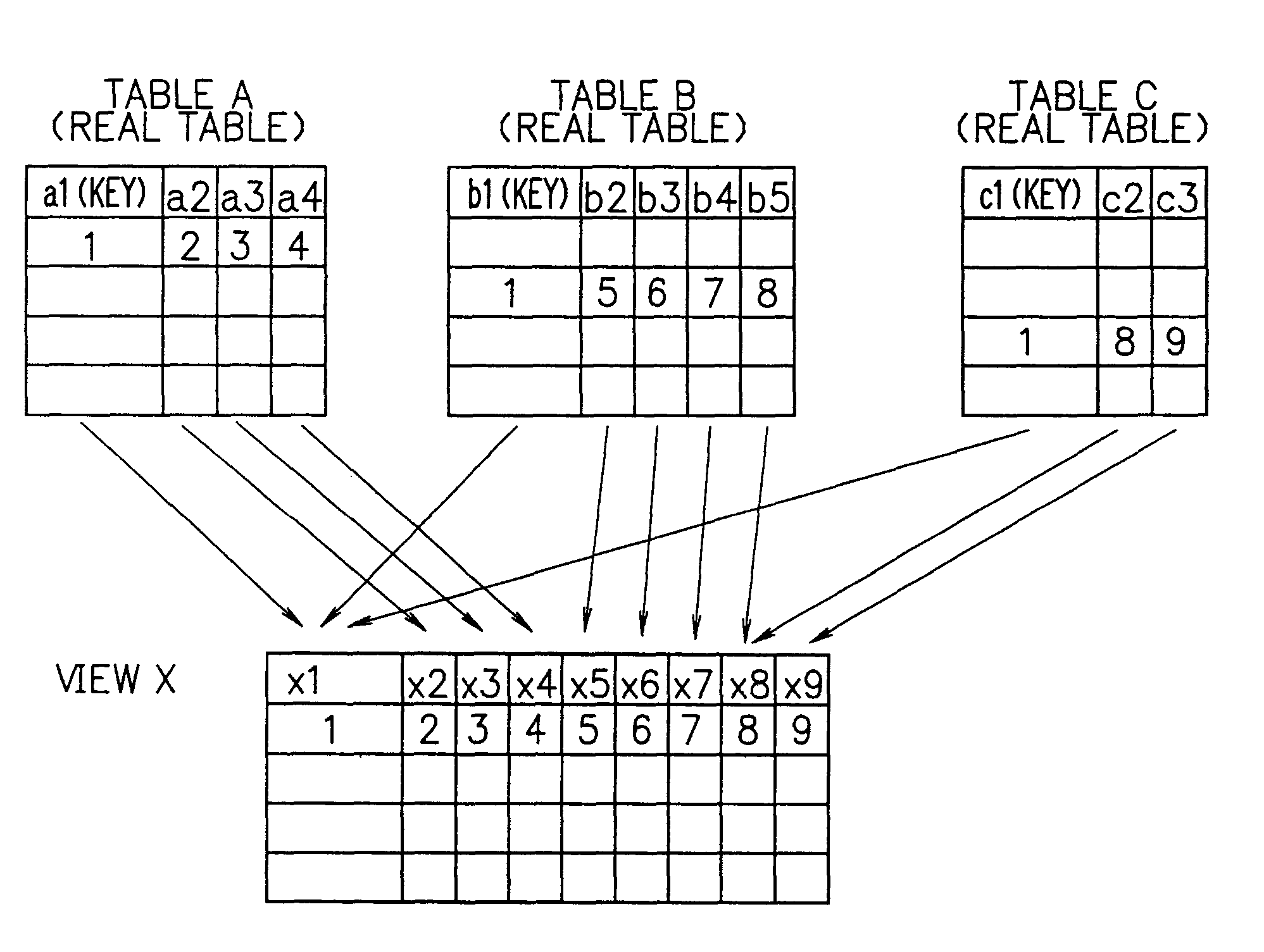 Database system and a method of data retrieval from the system