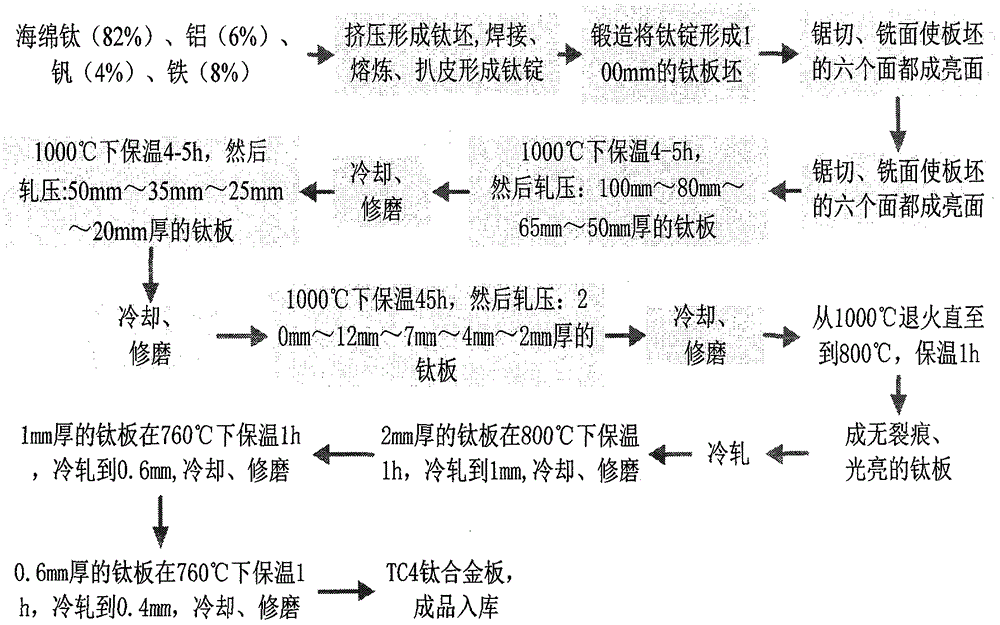 TC4 titanium alloy plate machining method