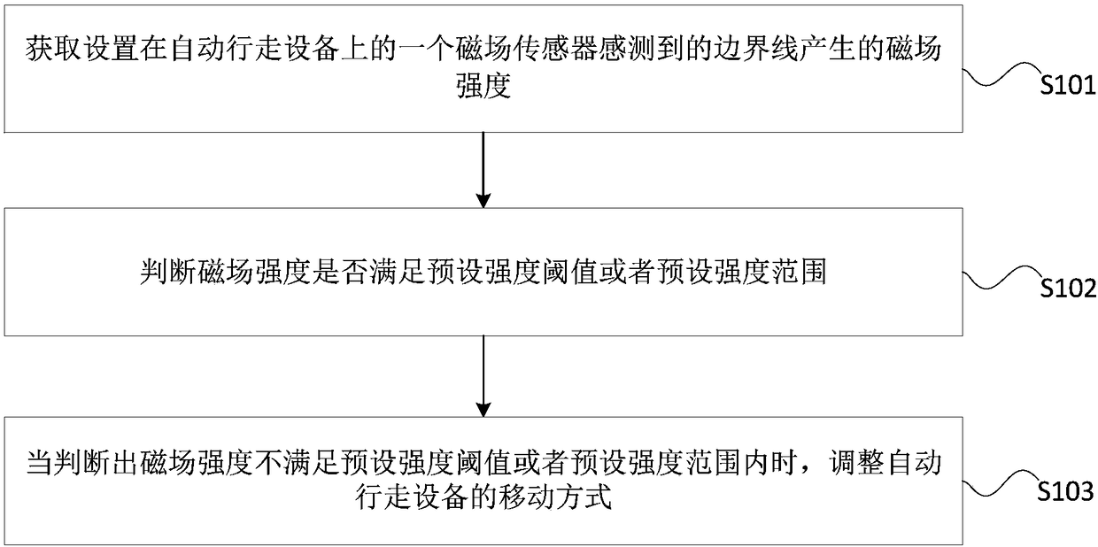 Return charging control method and device for automatic walking device