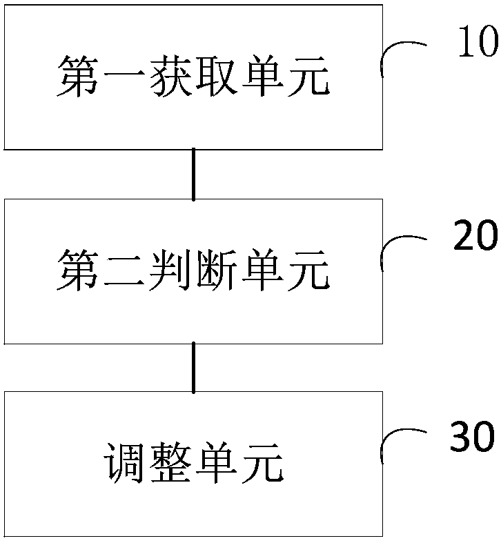 Return charging control method and device for automatic walking device