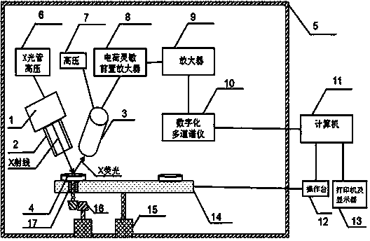 Multi-target scanning type rapid sulfur detector