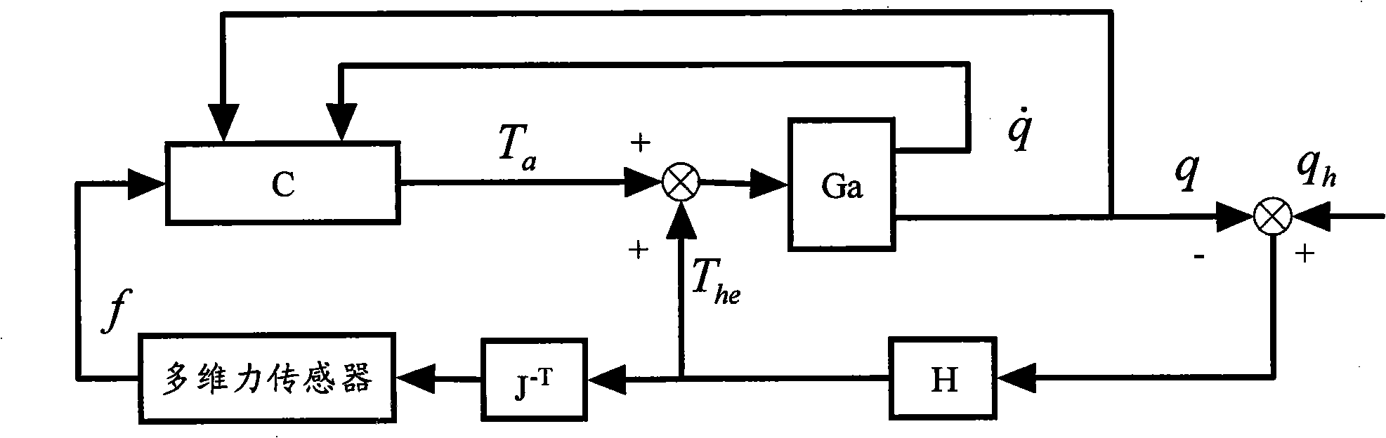 Man machine exoskeleton system and force control device thereof