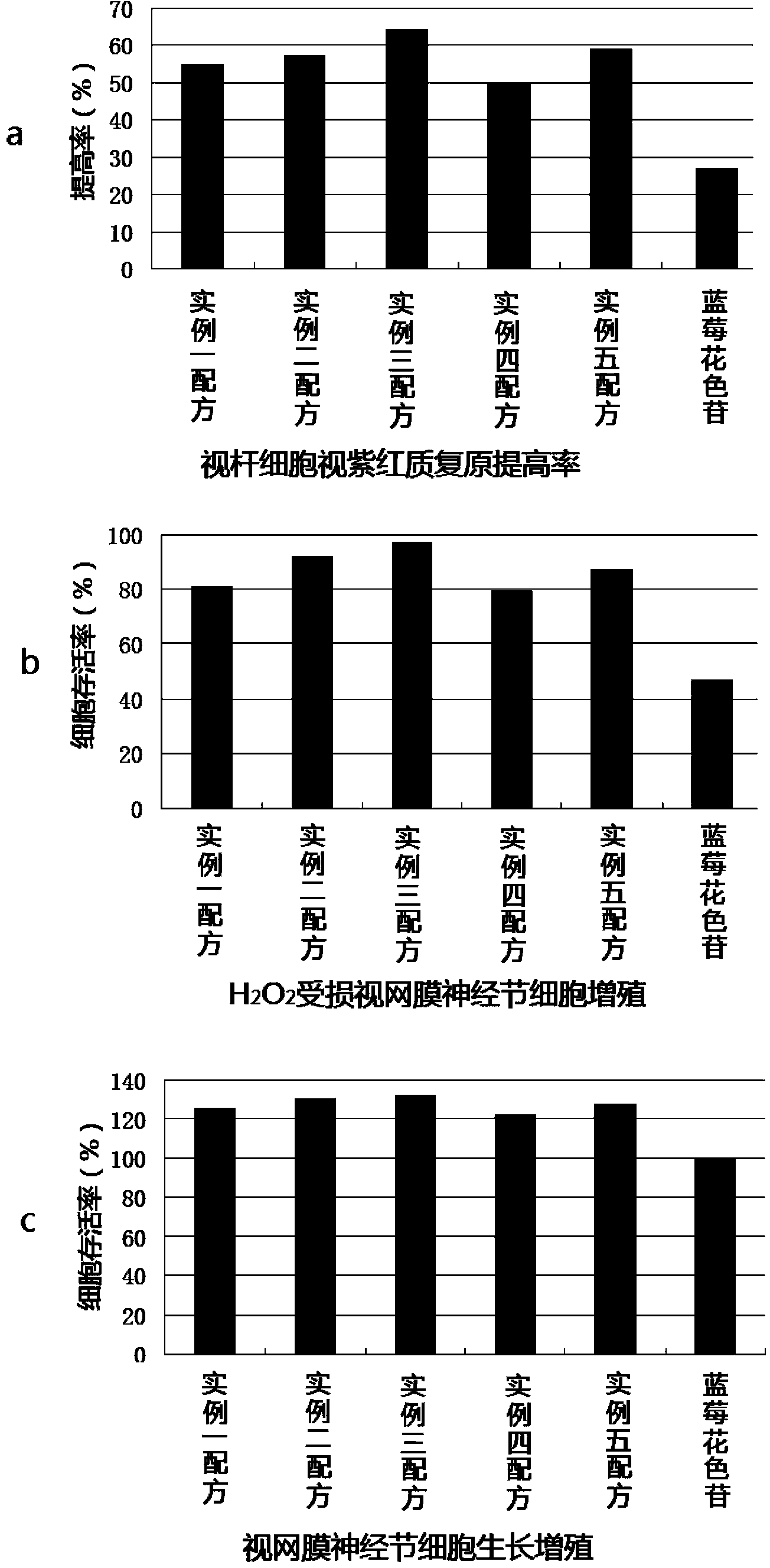 Anti-visual fatigue health products