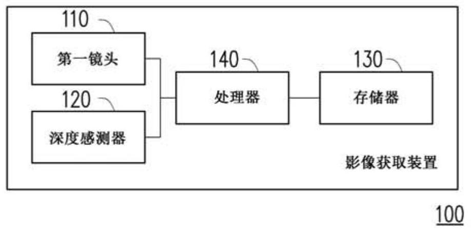 Image acquisition device and method for photographic composition thereof