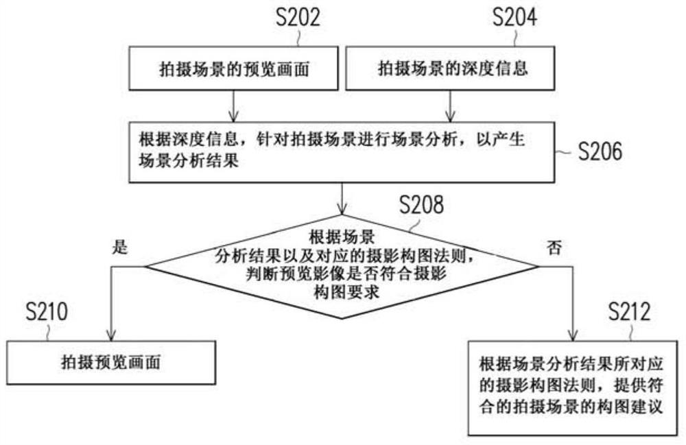 Image acquisition device and method for photographic composition thereof