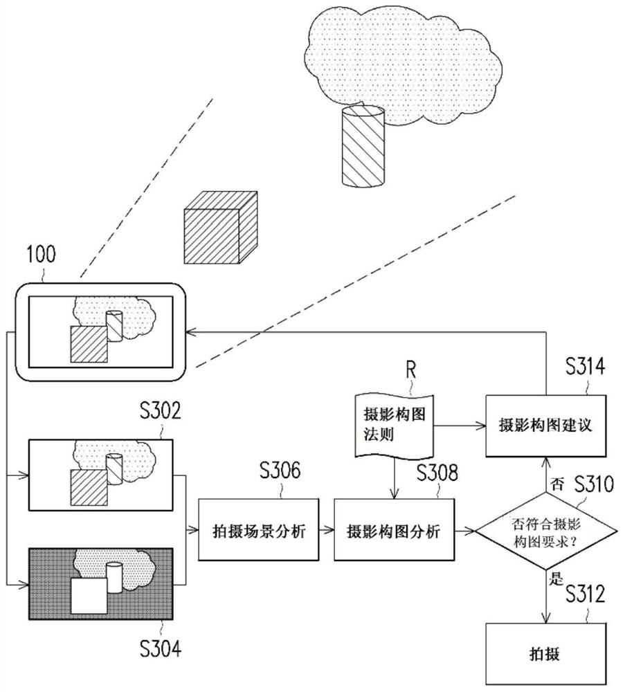 Image acquisition device and method for photographic composition thereof