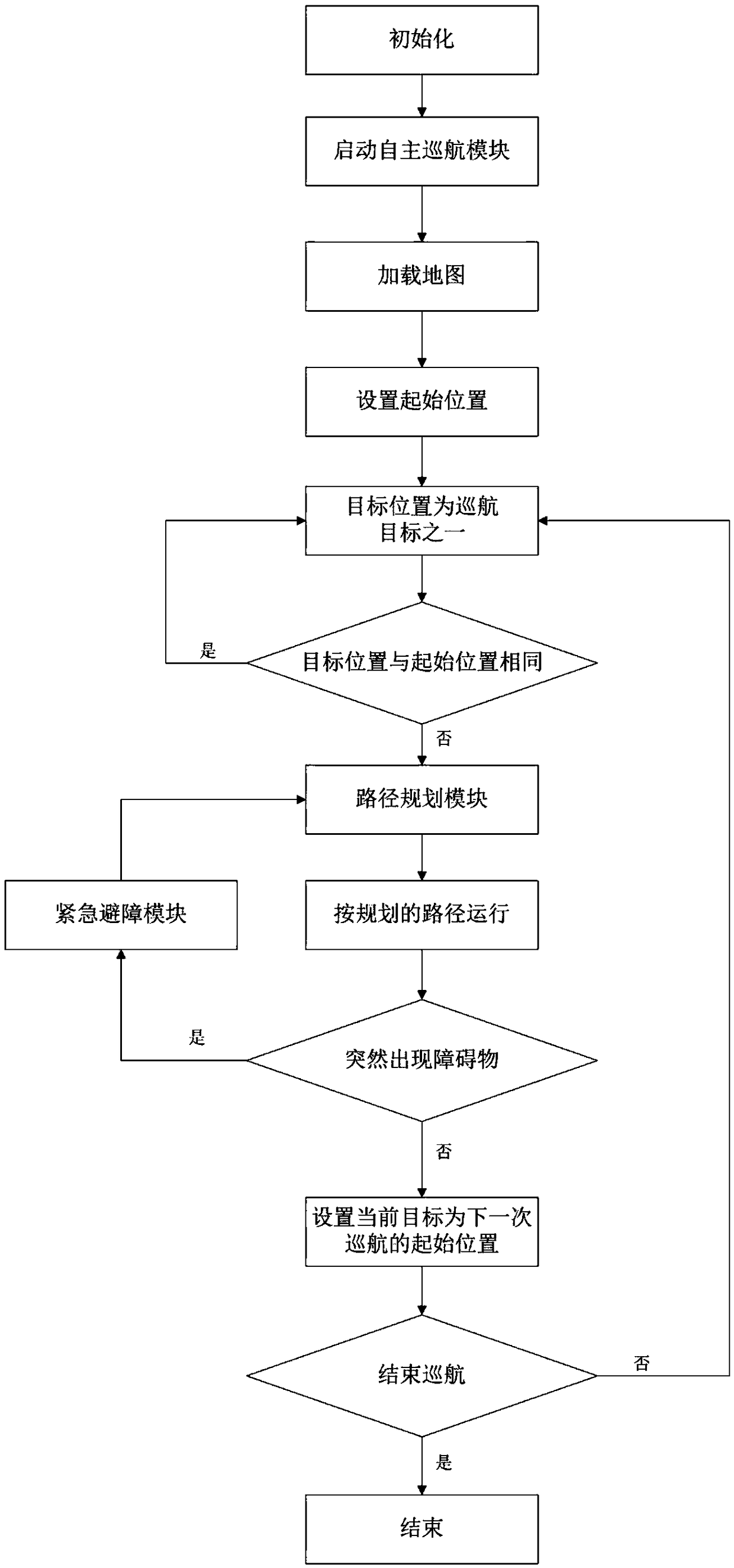 ROS-based service robot and multi-target autonomous cruise method