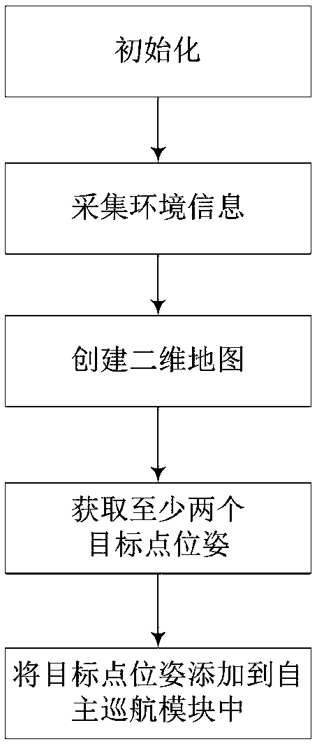 ROS-based service robot and multi-target autonomous cruise method