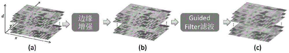 RADAR parallax image optimization method and stereo matching parallax image optimization method and system