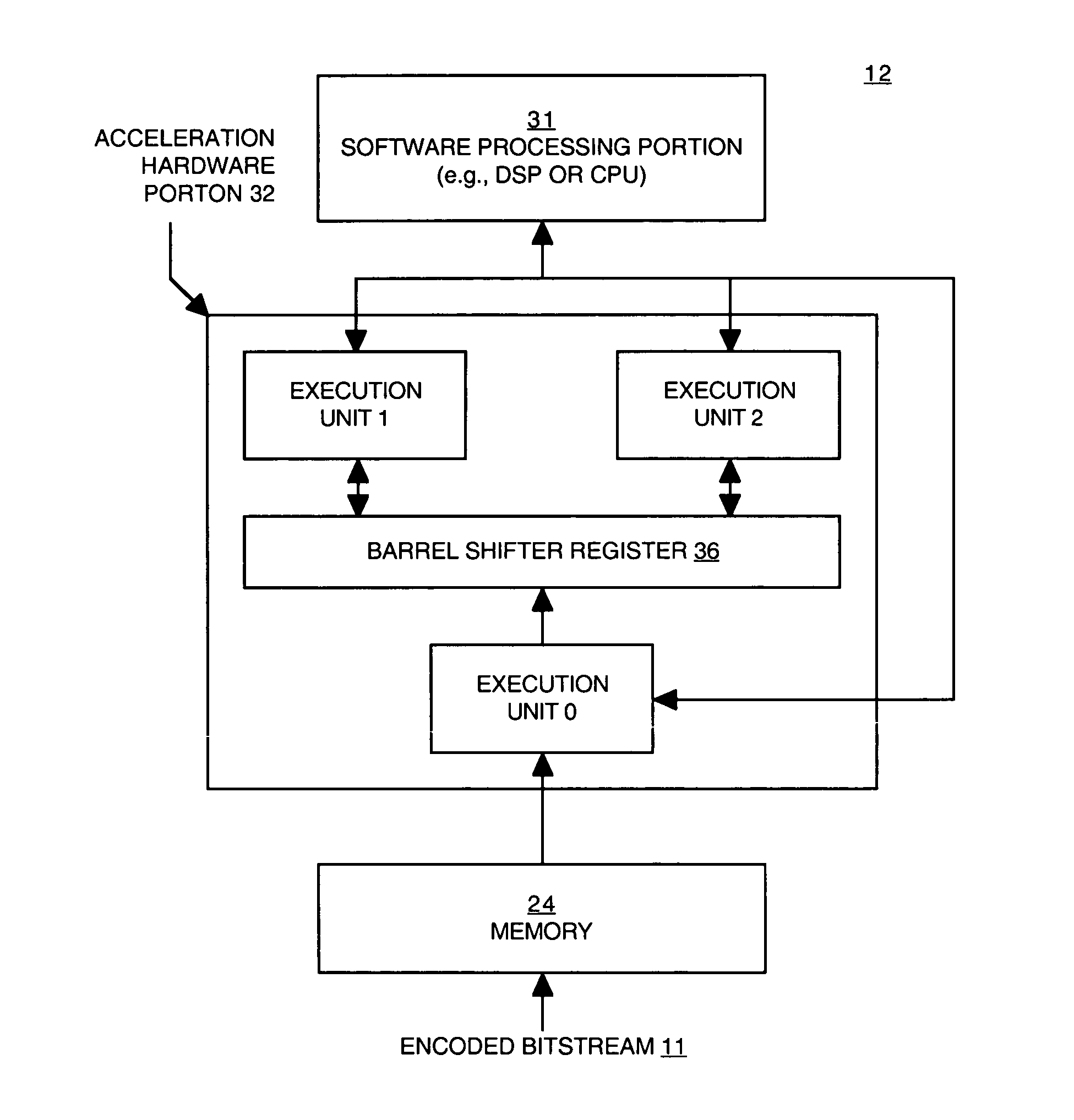 Acceleration of bitstream decoding