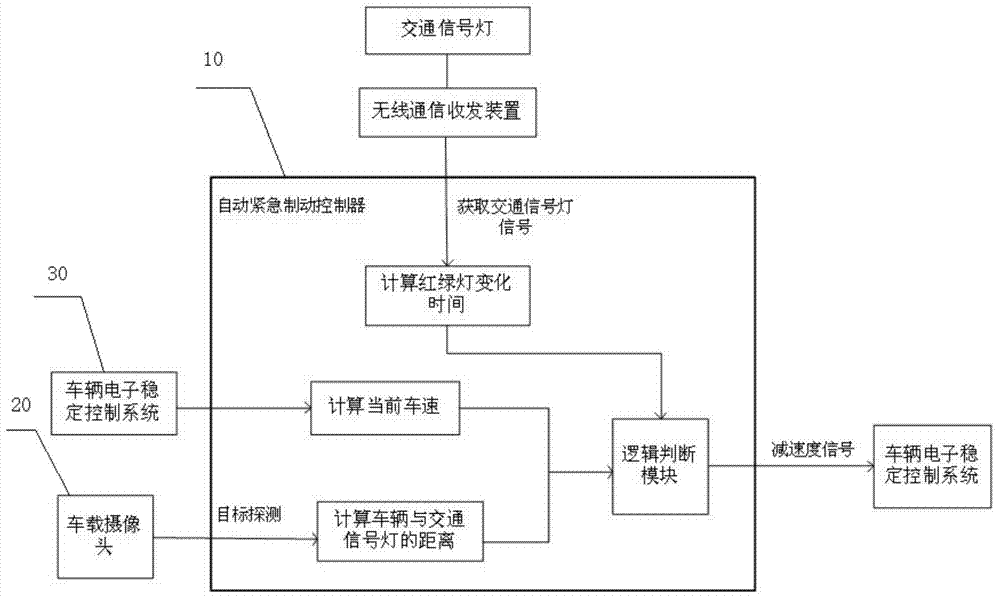 Driver assistance method and system for avoiding violation of traffic lights