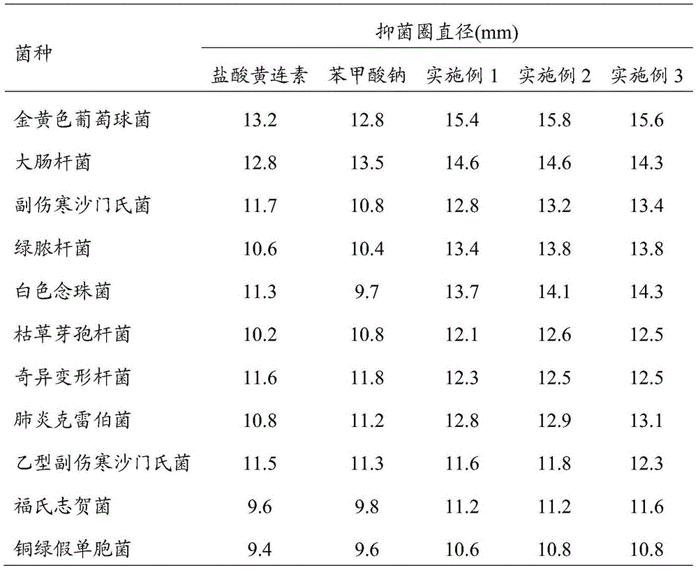 Natural mixed bacteriostatic agent and preparation method thereof