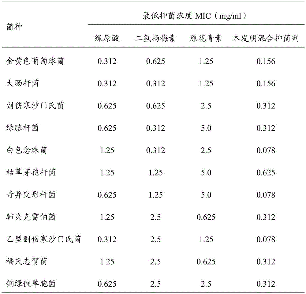 Natural mixed bacteriostatic agent and preparation method thereof