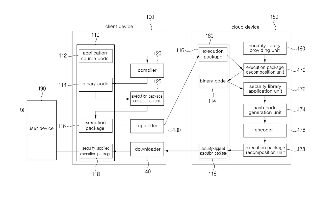 Method and system for providing cloud-based application security service