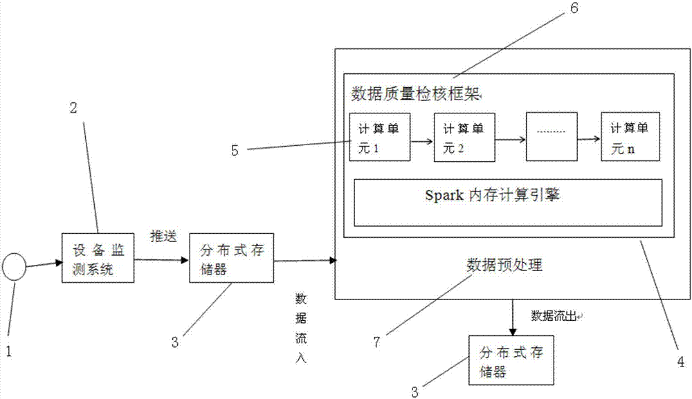 Graphical data quality evaluation device and method based on big data technology