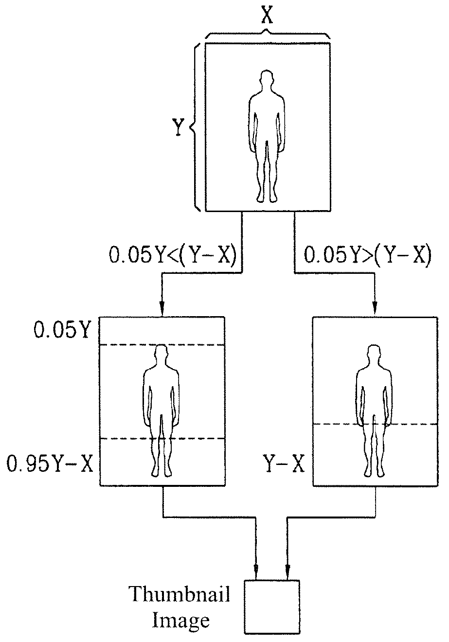 Thumbnail image browsing method in an embedded system