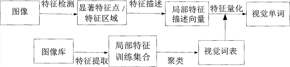 Image retrieval method