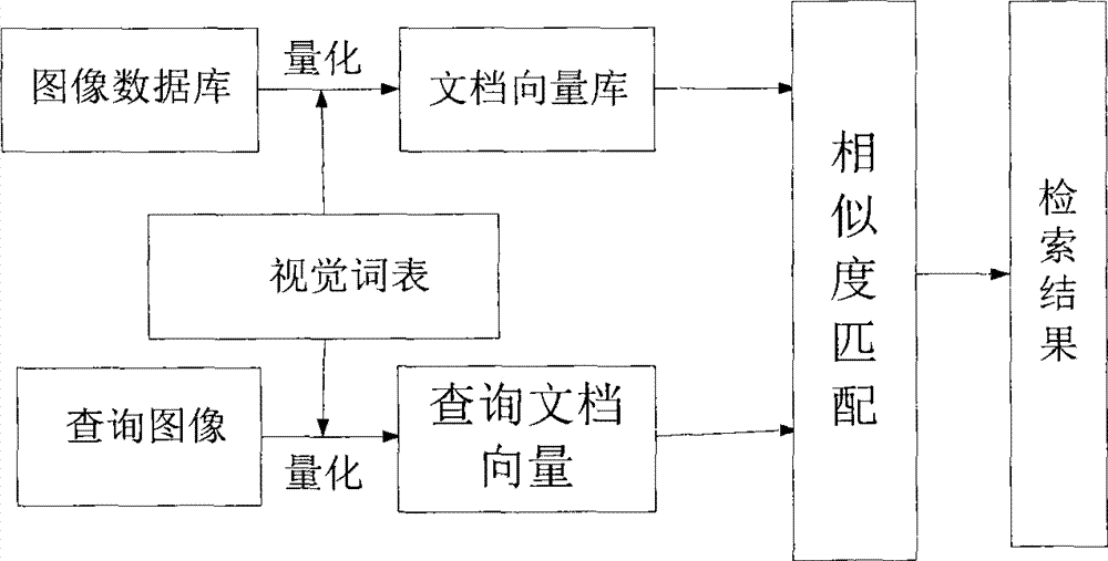 Image retrieval method