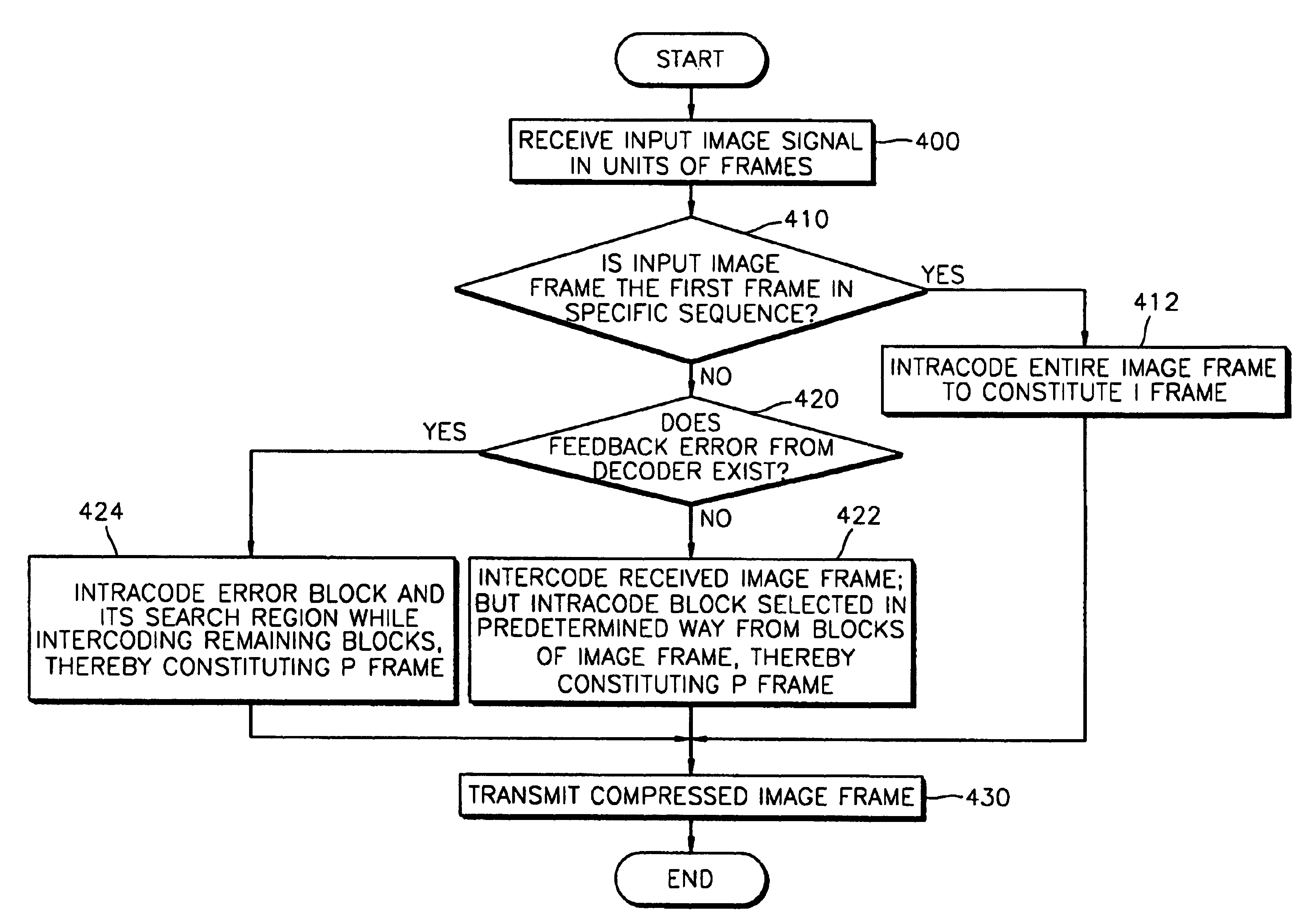 Transmitting/received data processing method for inhibiting error propagation in digital image data communications system and recording medium therefor