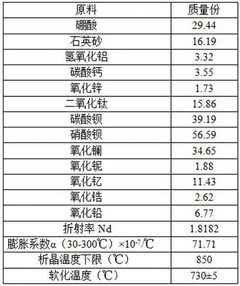 High refractive index middle-expansion core material glass for middle-expansion optical fiber image inverter, and preparation method thereof