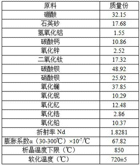 High refractive index middle-expansion core material glass for middle-expansion optical fiber image inverter, and preparation method thereof