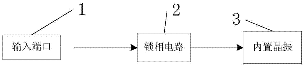 A frequency calibration device and frequency synthesizer