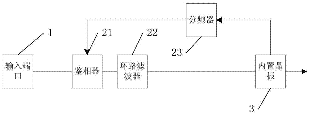 A frequency calibration device and frequency synthesizer