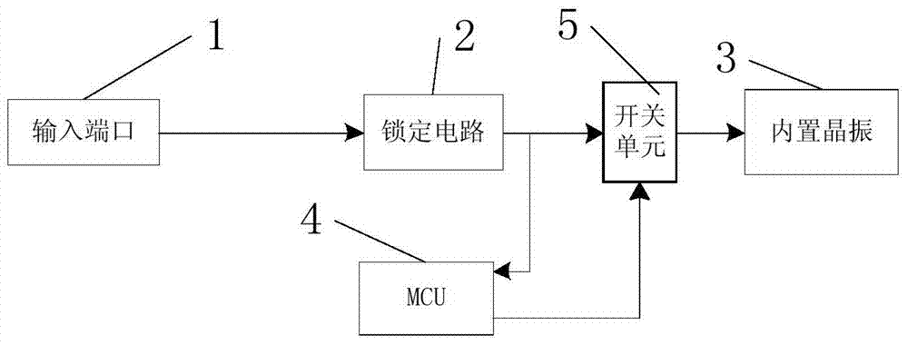 A frequency calibration device and frequency synthesizer