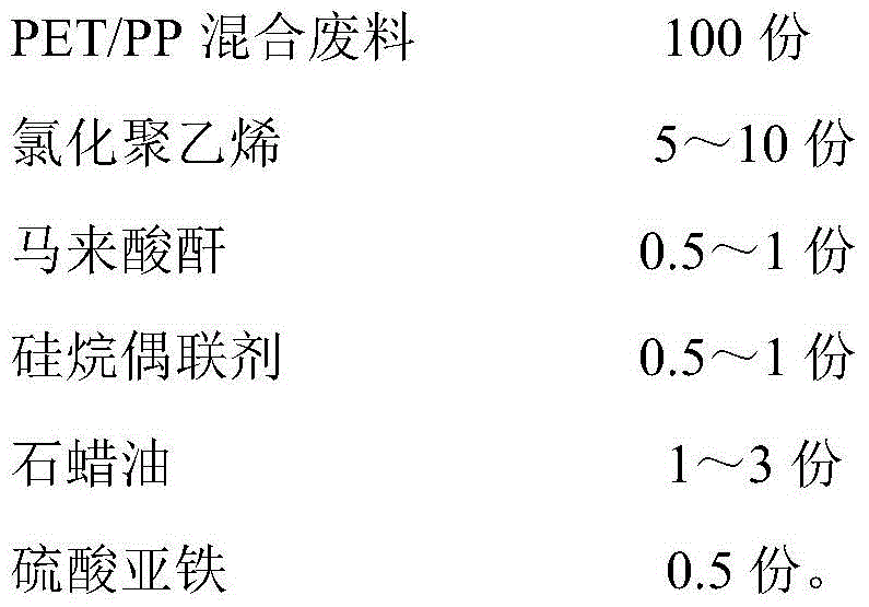 High-strength injection molding material prepared from waste polyester bottle flakes and waste polypropylene injection molding materials and preparation method thereof