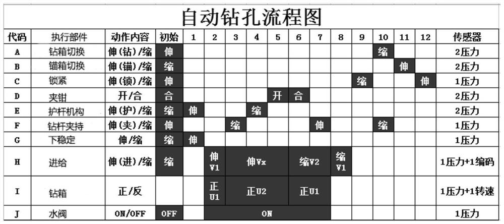 Drilling and anchoring equipment control method, device and system