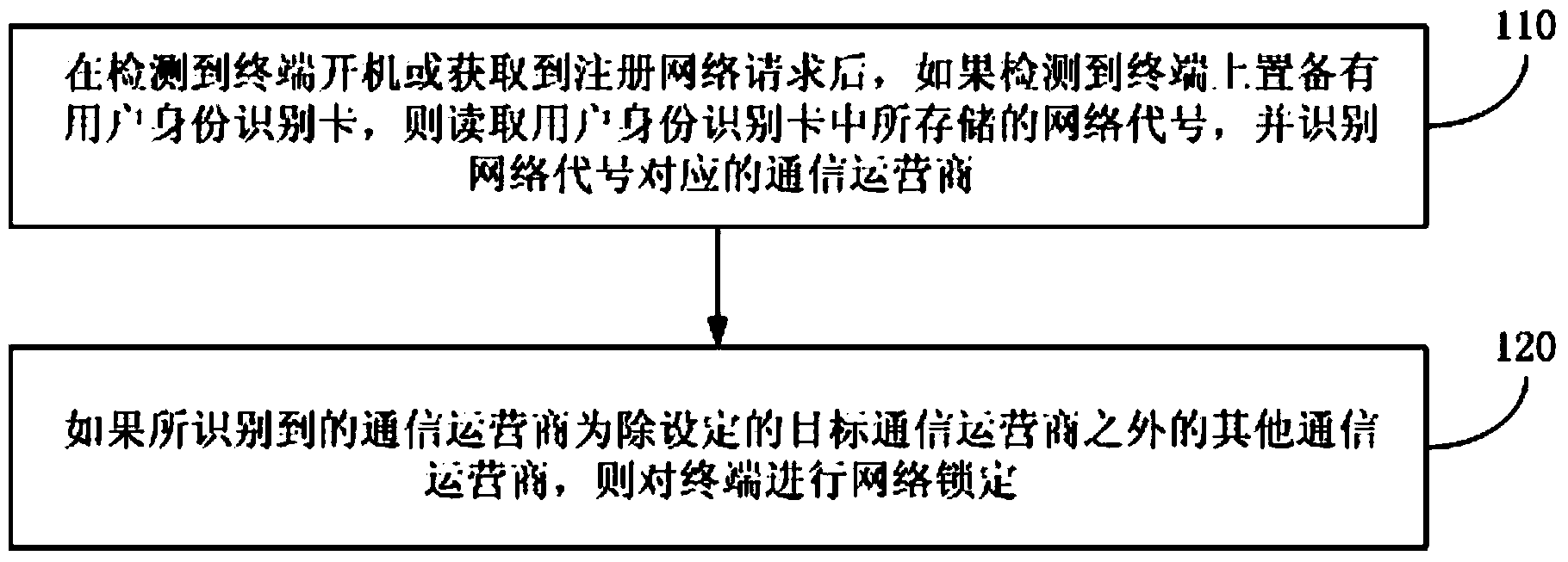 Terminal locking method and device