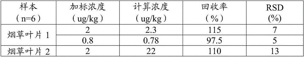 Kit and method for quantitatively testing tobacco mosaic virus