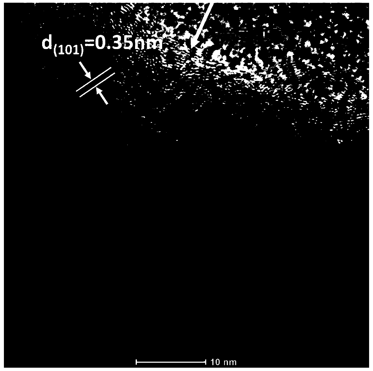 Titanium dioxide nano-cluster@carbon sphere multistage composite structure material as well as preparation method and application thereof