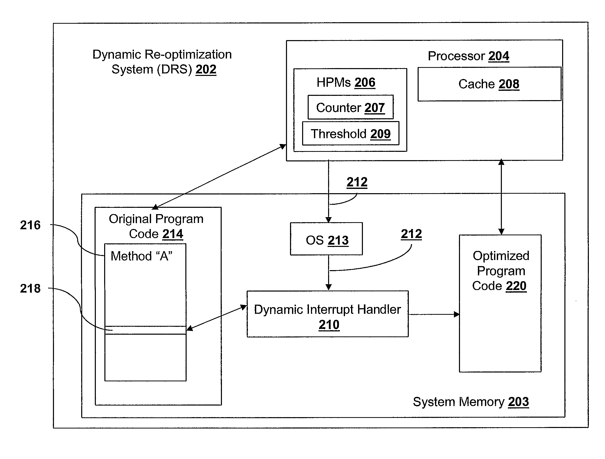 Using hardware interrupts to drive dynamic binary code recompilation