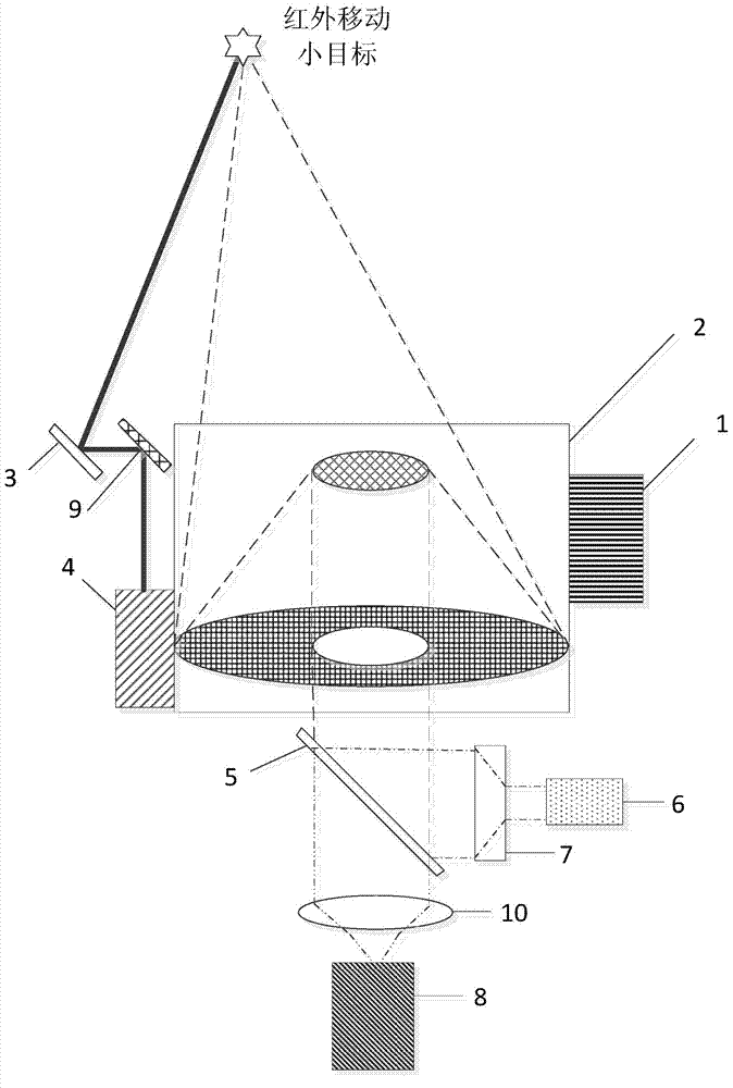 Infrared and laser compound detection system