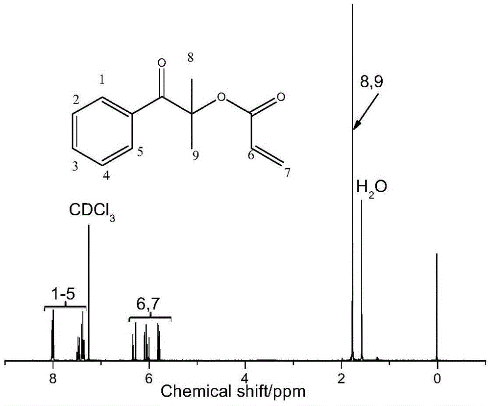 Polymerizable hydroxyalkyl benzophenone derivative photoinitiator and preparation method thereof