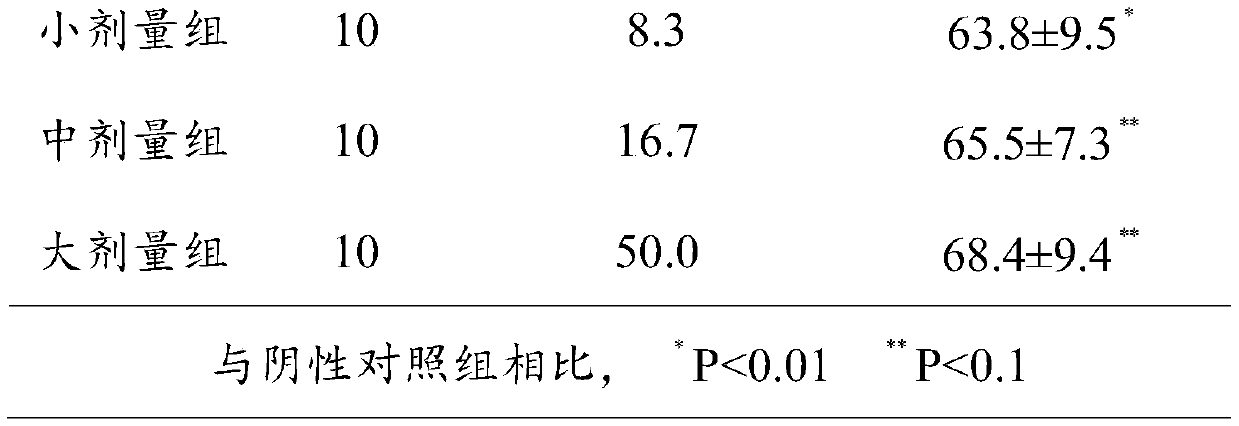 Brain-strengthening and nerve-calming plant beverage as well as preparation method and application thereof