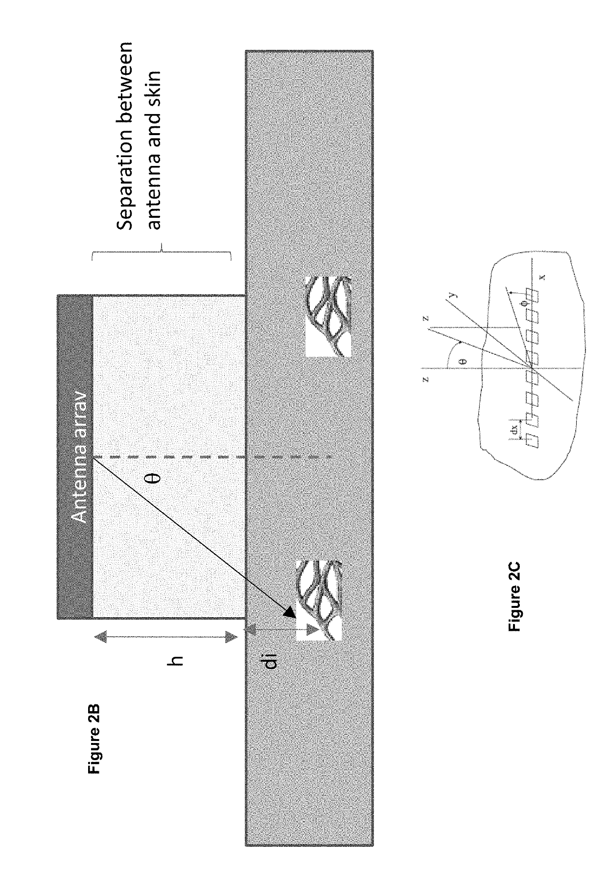 Novel non-invasive biological, chemical markers and tracers monitoring device in blood including glucose monitoring using adaptive RF circuits and antenna design